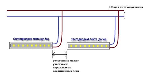 Подключение диммера к светодиодной ленте: шаг за шагом инструкция