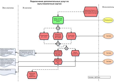 Подключение дополнительной карты