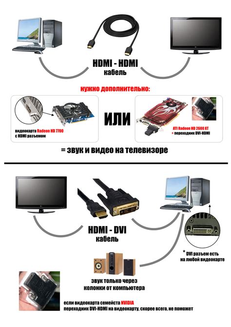 Подключение кабелей к ноутбуку и телевизору