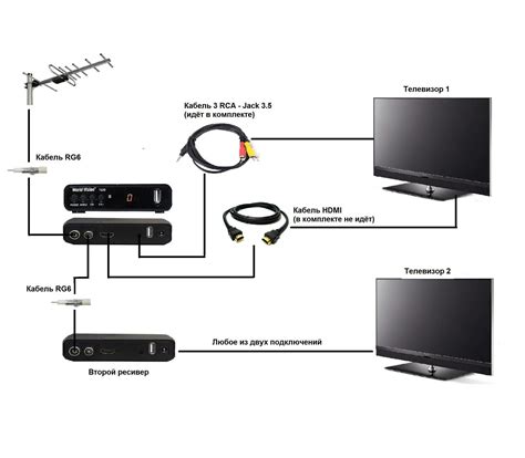 Подключение кабеля к телевизору LG