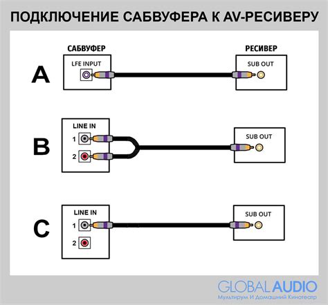 Подключение кинотеатра ББК