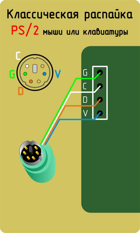 Подключение клавиатуры и мыши PS/2 через USB: пошаговая инструкция