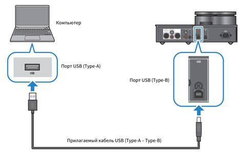 Подключение компьютера через USB