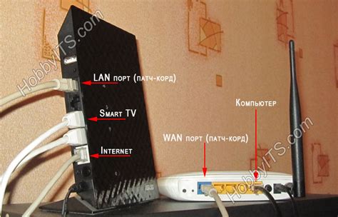 Подключение консоли к роутеру через LAN-кабель