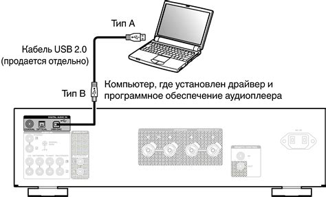 Подключение к ПК