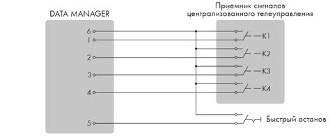 Подключение к РПТ источника сигнала