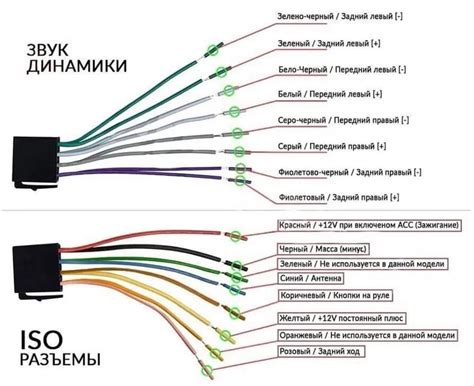 Подключение к выходу магнитолы