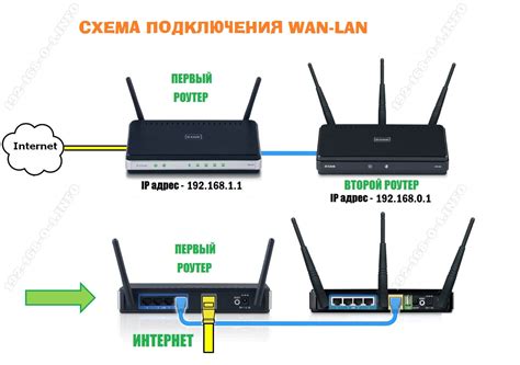 Подключение к роутеру