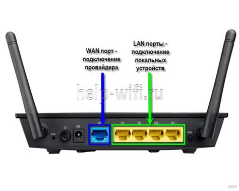 Подключение к сети по LAN