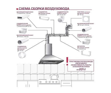 Подключение к системе вентиляции