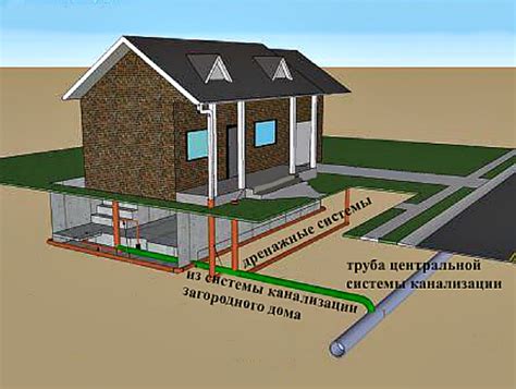 Подключение к центральной блокировке