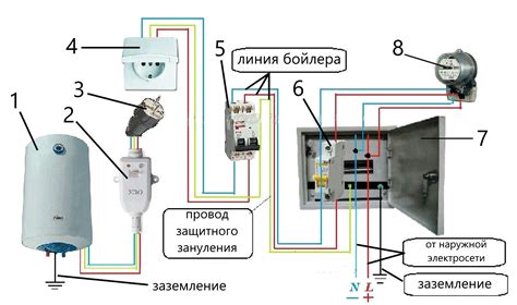 Подключение к электрической сети и проверка электропитания