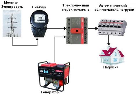 Подключение магнита к сети энергопроводов