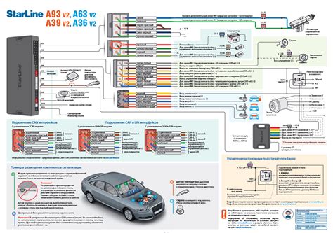 Подключение метки StarLine Е96 V2 к автомобилю: шаг за шагом