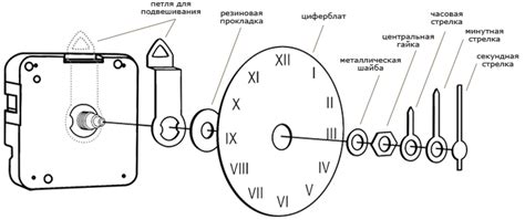 Подключение механизма к циферблату