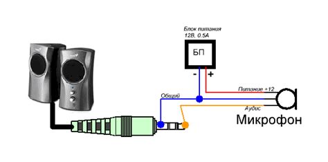 Подключение микрофона к line in: основные шаги