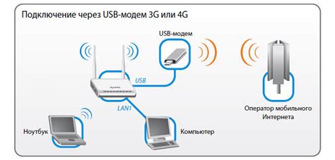 Подключение мобильного устройства к компьютеру по USB и настройка соединения