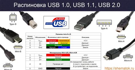 Подключение мультимедийных устройств посредством USB-кабеля