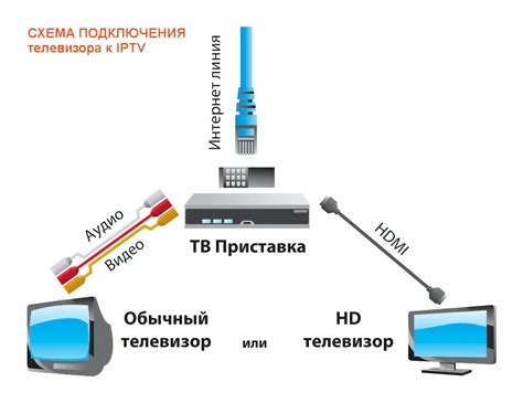 Подключение ноутбука к приставке Ростелеком: шаги и рекомендации