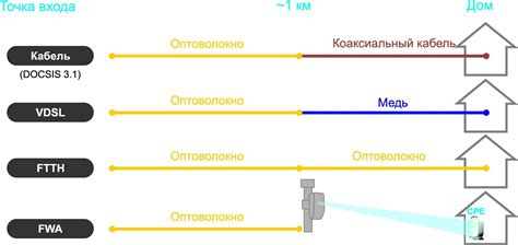 Подключение оптоволоконного кабеля к роутеру