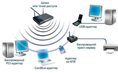 Подключение по беспроводной сети Wi-Fi