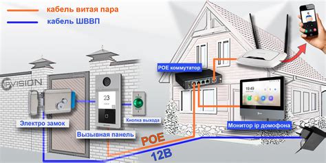 Подключение проводов к считывателю и входам домофона