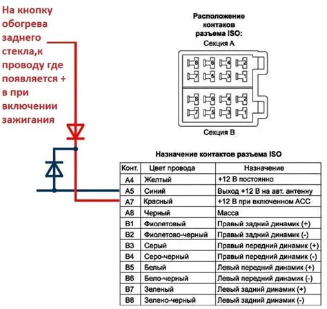 Подключение проводов магнитолы к автомобильной панели