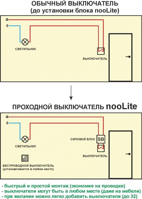 Подключение проводов согласно электрической схеме