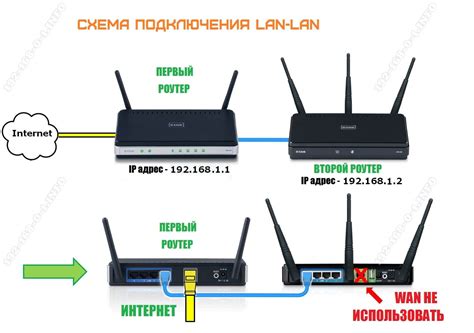 Подключение роутера к услугам интернет-провайдера