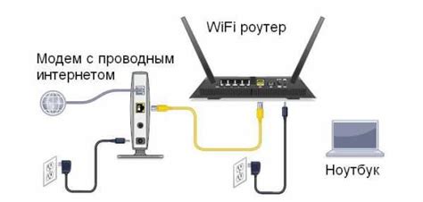 Подключение сепуры к системе: пошаговая инструкция