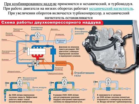 Подключение системы смазки турбокомпрессора