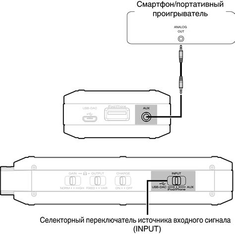 Подключение слушательных устройств к цифровому выходному разъему звуковой платы: ключевые шаги