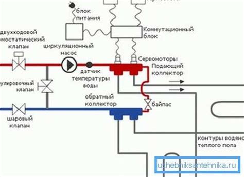 Подключение смесительного узла к системе отопления