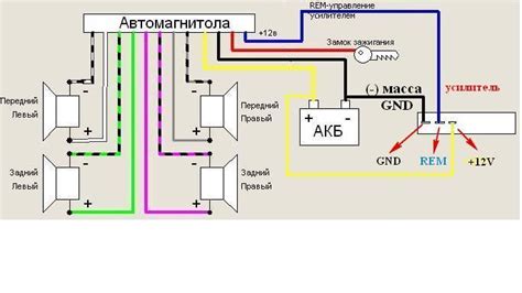 Подключение спецсигнала на автомобиль