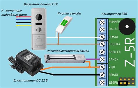 Подключение считывателя Z5r к компьютеру