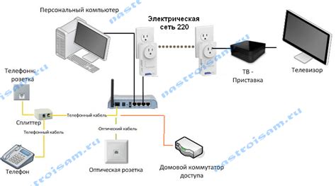 Подключение тв приставки Ростелеком: шаги и особенности