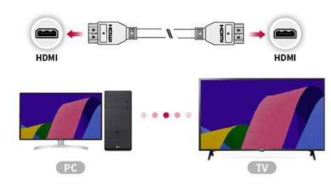 Подключение телевизора LG к устройству НТВ Плюс