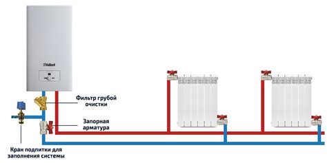 Подключение трубы к системе