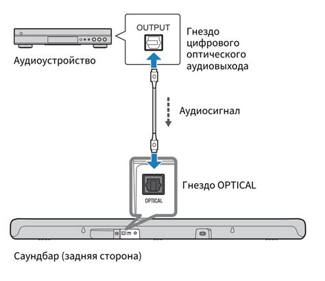 Подключение устройства к питанию