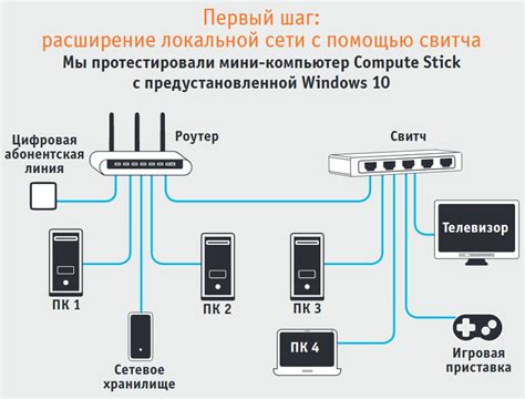 Подключение устройства к сети