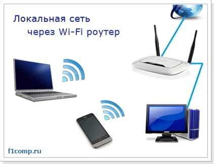 Подключение через Wi-Fi сеть