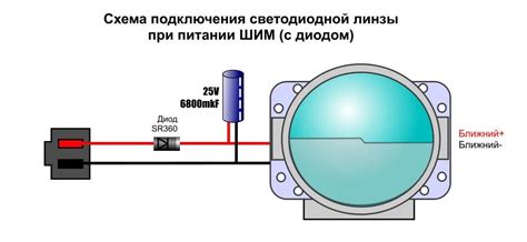 Подключение шторки линзы