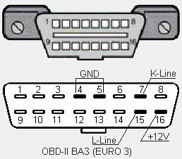 Подключение OBD-сканера к автомобилю