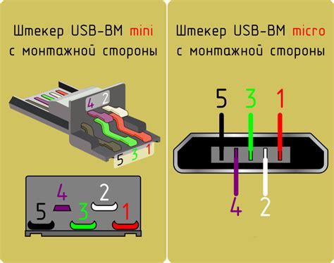 Подключение USB кабеля