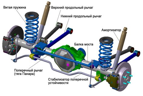 Поднятие подвески и установка больших колес