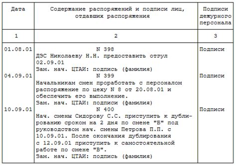 Подписание и сдача журнала руководству