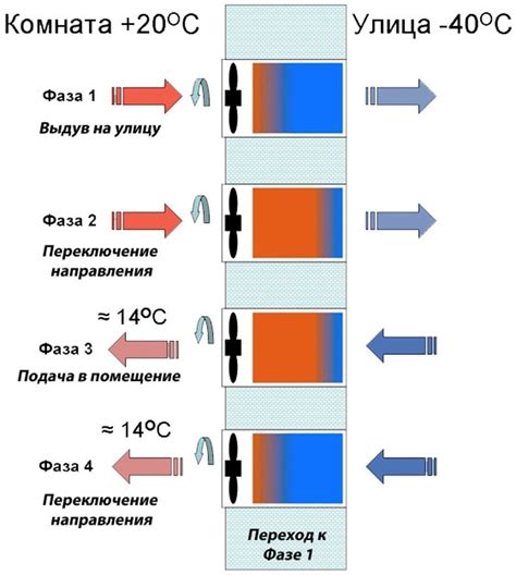 Подробная инструкция по изготовлению ведра шиммера