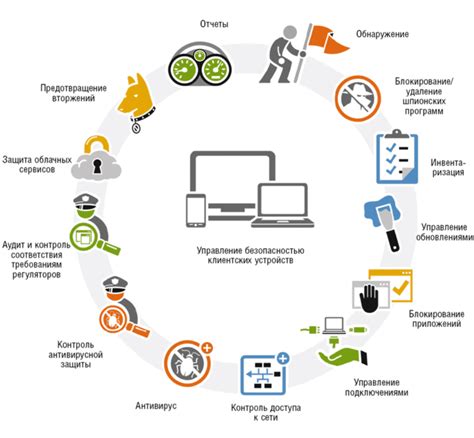 Подробная информация о величине передаваемых данных при обмене интернет-соединением от МТС