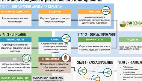 Подробное объяснение: как это работает