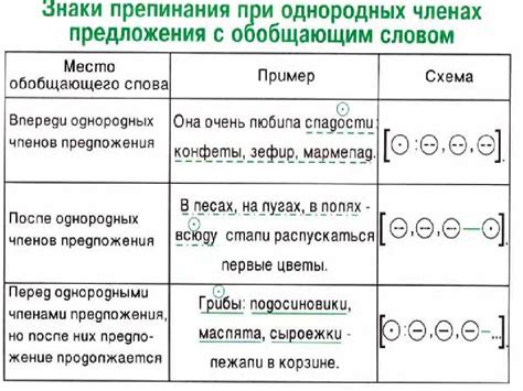 Подробное рассмотрение основных знаков препинания